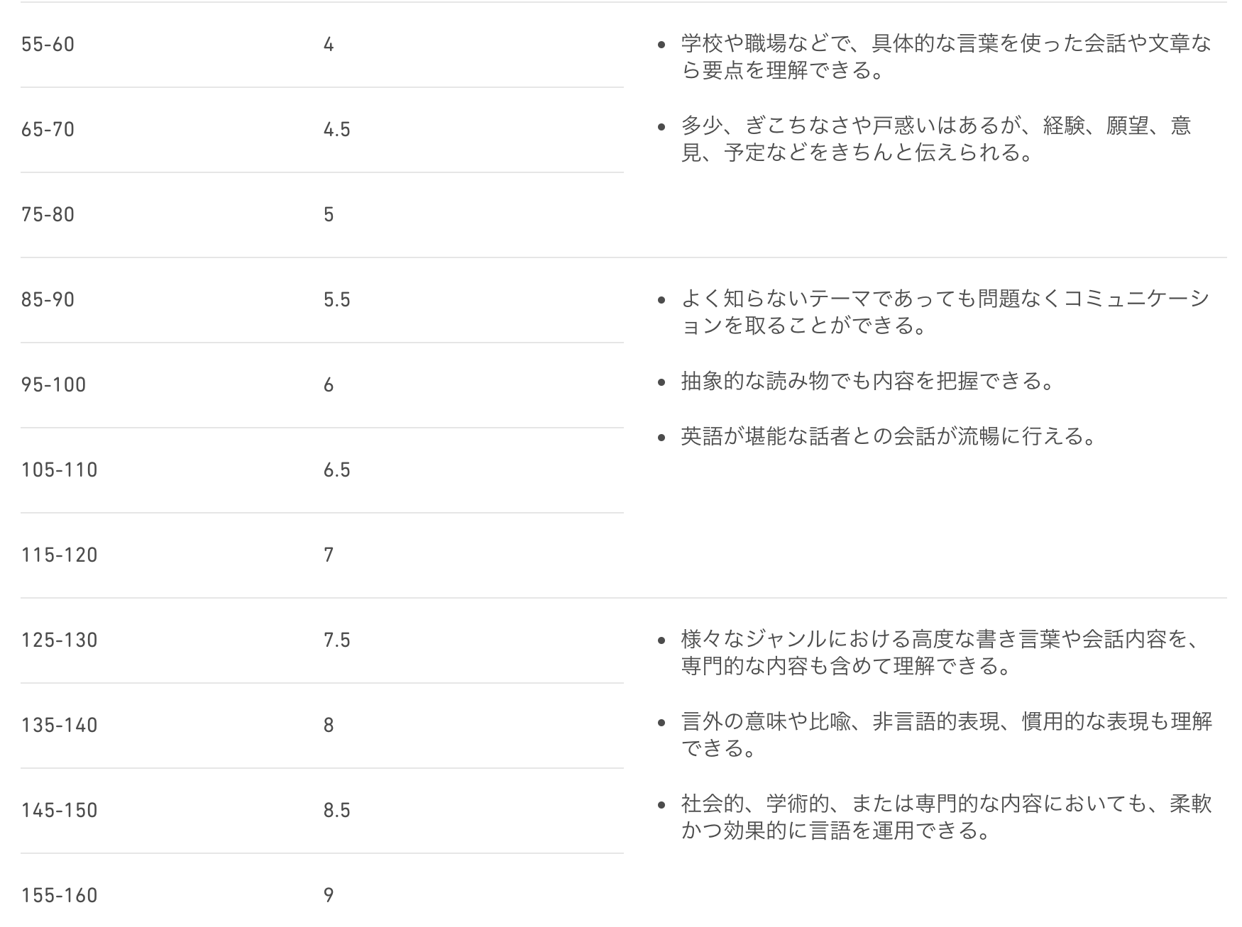 Duolingoの概要と対策 Mkvisaconsulting